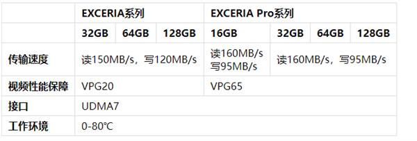 PG电子最新网站入口为高清而生 摄影师必备高速CF存储卡推荐(图2)