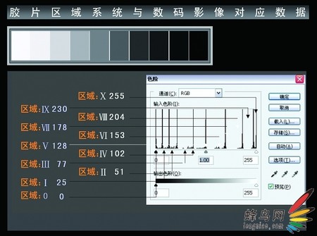 PG电子最新网站入口认识数码相机的宽容度(图2)