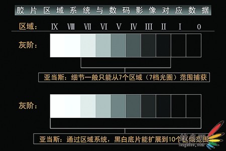 PG电子最新网站入口认识数码相机的宽容度(图4)