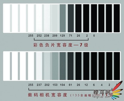 PG电子最新网站入口认识数码相机的宽容度(图8)