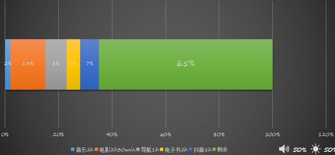 PG电子(中国)官方网站索尼Xperia 5 IV测评：小身材大容量的小屏微单旗(图10)