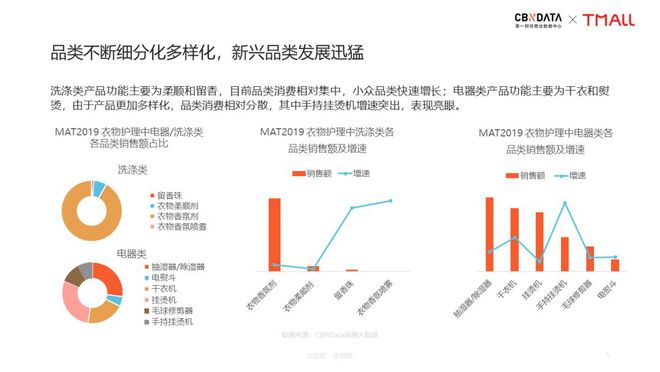 PG电子新居家旅行必备：手持挂烫机引领衣护新风潮 CBNData报告(图2)