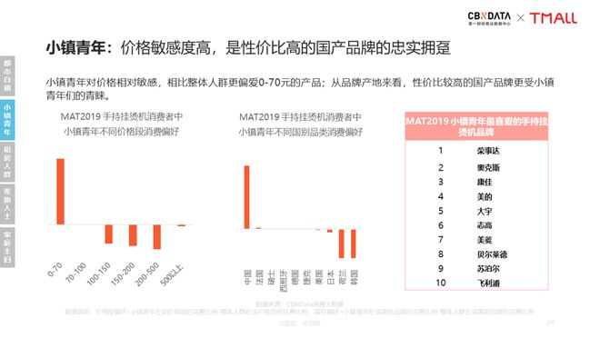 PG电子新居家旅行必备：手持挂烫机引领衣护新风潮 CBNData报告(图8)