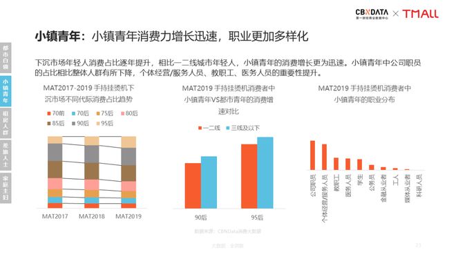 PG电子新居家旅行必备：手持挂烫机引领衣护新风潮 CBNData报告(图7)