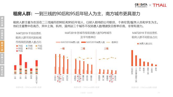 PG电子新居家旅行必备：手持挂烫机引领衣护新风潮 CBNData报告(图9)