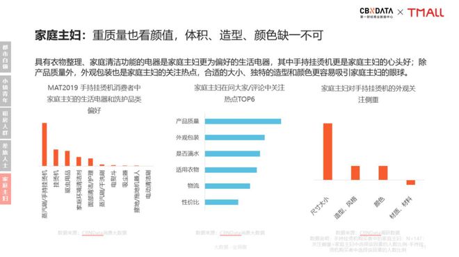 PG电子新居家旅行必备：手持挂烫机引领衣护新风潮 CBNData报告(图12)