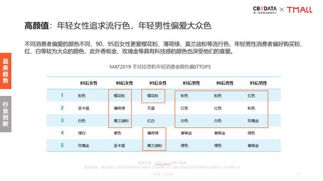 PG电子新居家旅行必备：手持挂烫机引领衣护新风潮 CBNData报告(图13)