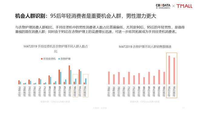 PG电子新居家旅行必备：手持挂烫机引领衣护新风潮 CBNData报告(图14)