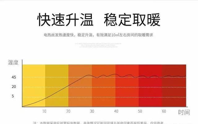 PG电子最新网站入口再见了“小太阳”！中国又一取暖器走红每天一元钱就能全屋暖和!(图2)