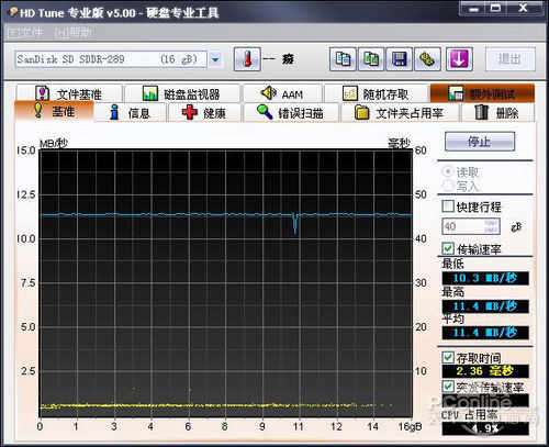 PG电子冰天雪地也无碍 摄影旅游必备的SD卡推荐(图5)