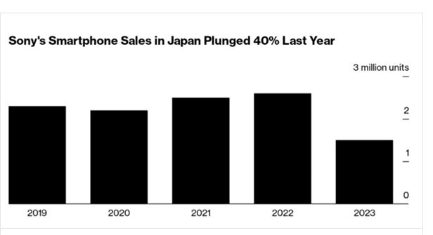 PG电子最新网站入口索尼销量暴跌40%日本市场陷入寒冬信仰何去何从？(图3)