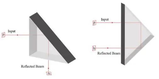 PG电子(中国)官方网站一张图看懂光学棱镜的工作原理(图2)