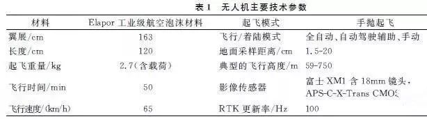 PG电子最新网站入口【技术】免像控无人机航摄系统在1：500地形图测绘中的应用(图2)