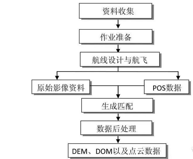 PG电子最新网站入口【技术】免像控无人机航摄系统在1：500地形图测绘中的应用(图6)