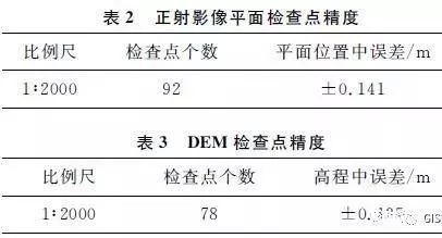 PG电子最新网站入口【技术】免像控无人机航摄系统在1：500地形图测绘中的应用(图8)