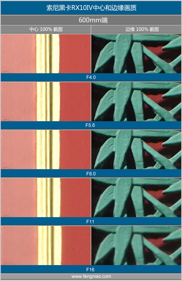 PG电子最新网站入口25×光变专业长焦机 索尼黑卡RX10IV评测(图19)