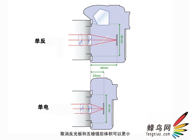 PG电子最新网站入口2010年摄影器材那些事儿 十大关键词盘点(图21)