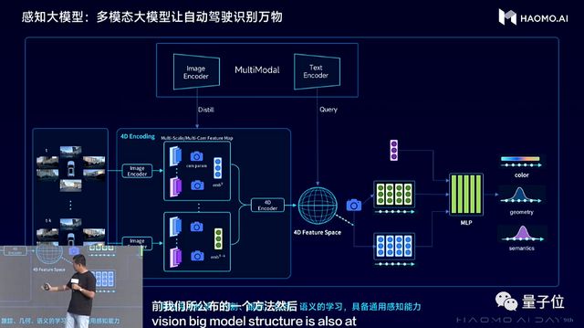 PG电子(中国)官方网站3000元！中国智驾方案成本新低(图12)