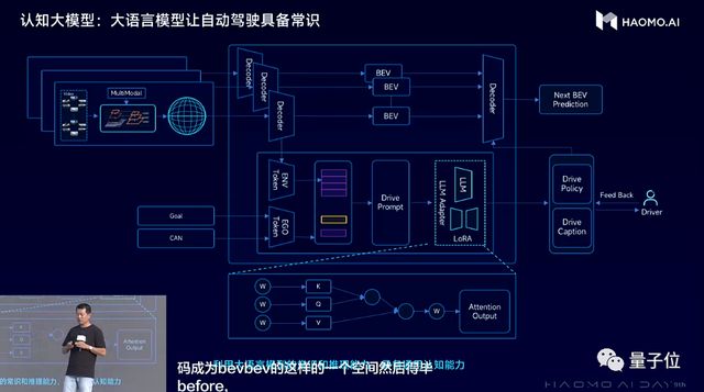 PG电子(中国)官方网站3000元！中国智驾方案成本新低(图13)