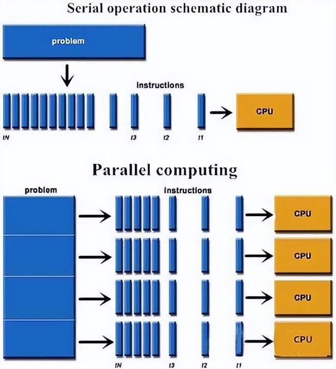 PG电子最新网站入口为什么说AI PC是大模型普惠第一终端？(图3)