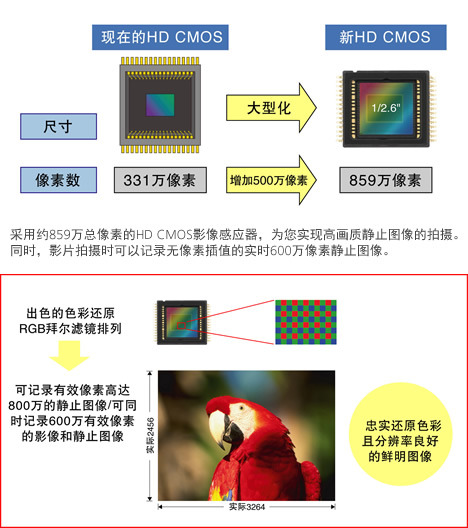 PG电子可代替相机的DV 佳能HF S100高清DV评测(图11)