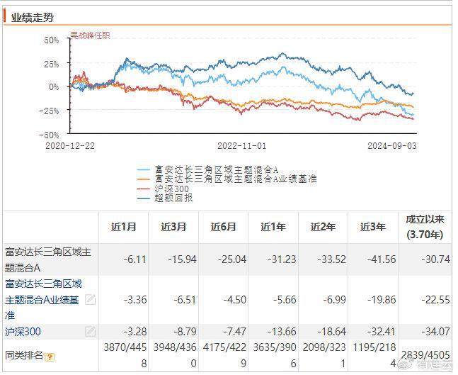 星空体育富安达基金“迷你基”扎堆长三角区域主题混合面临清盘(图1)