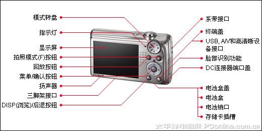 星空体育最袖珍10倍小炮 全能型DC富士F75EXR评测(图26)