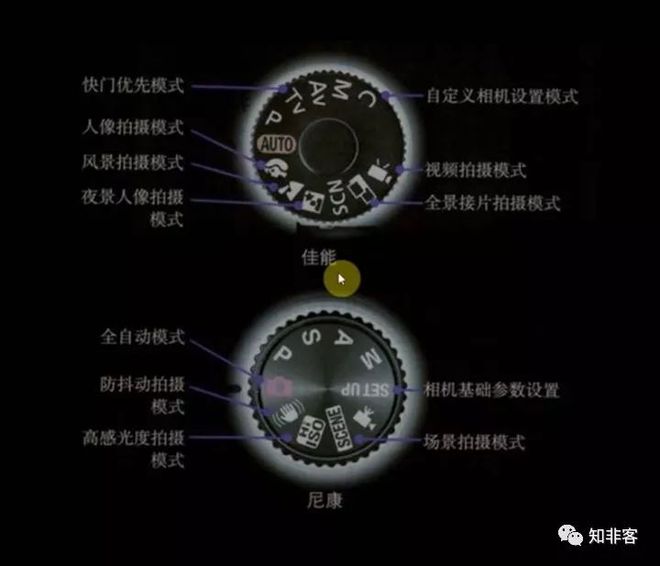 星空体育·(中国)官方网站新人单反入坑指南3【认识你的单反】(图3)